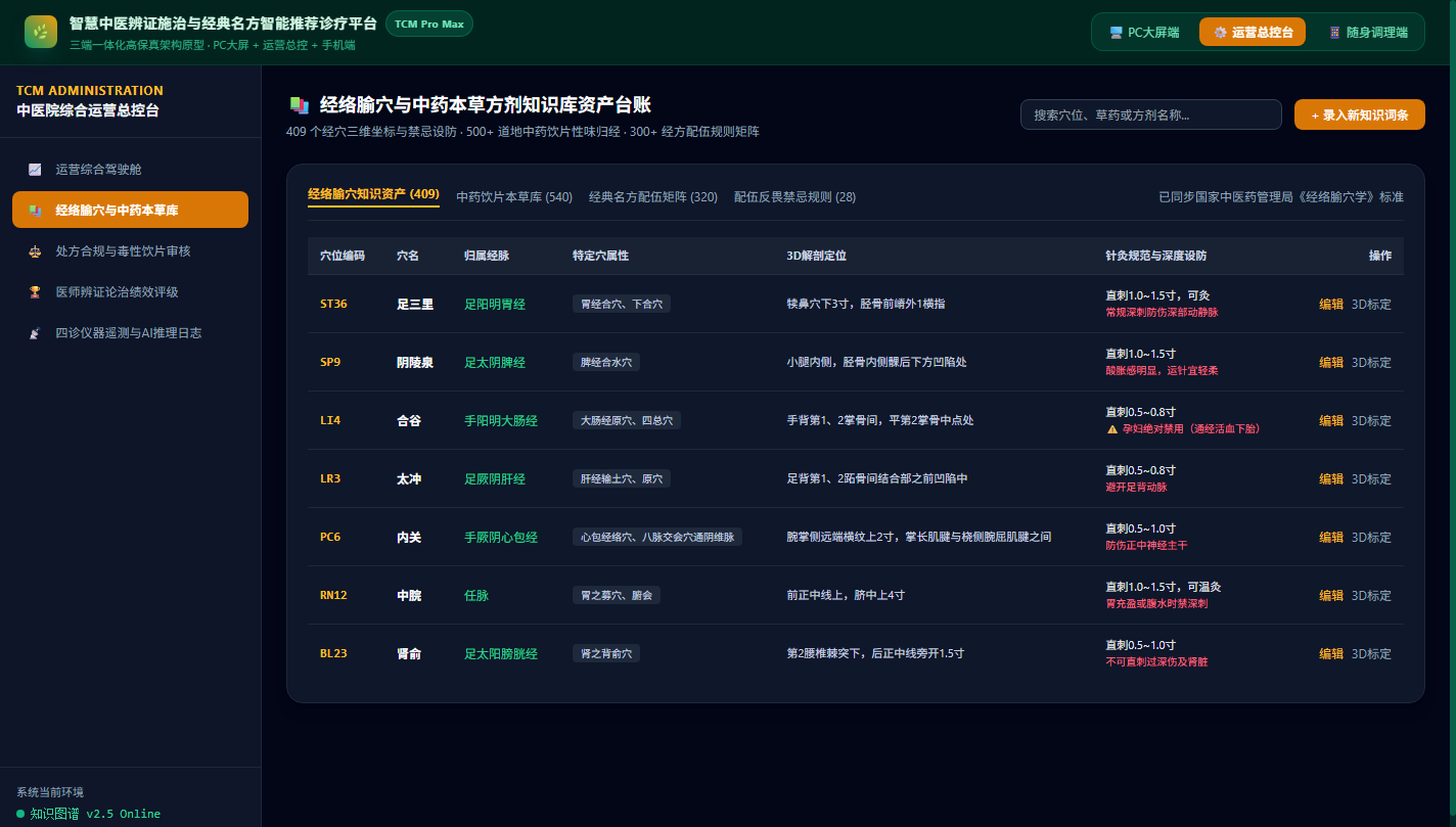 经络腧穴与中药本草库资产