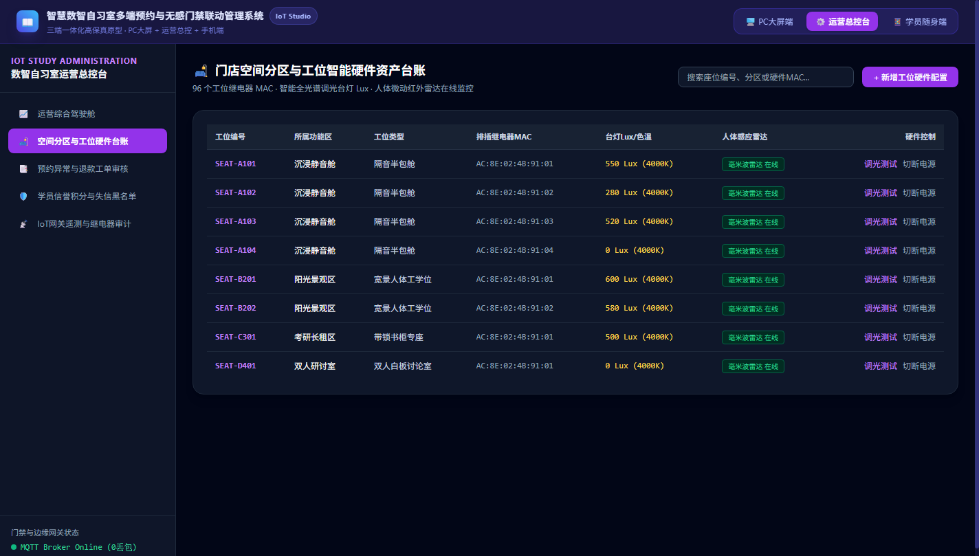 工位智能硬件资产台账