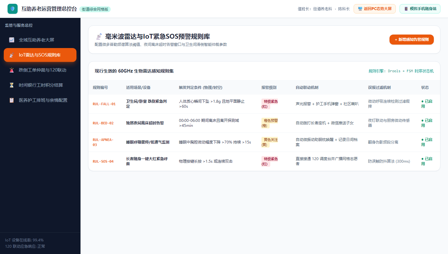 毫米波雷达与IoT规则库
