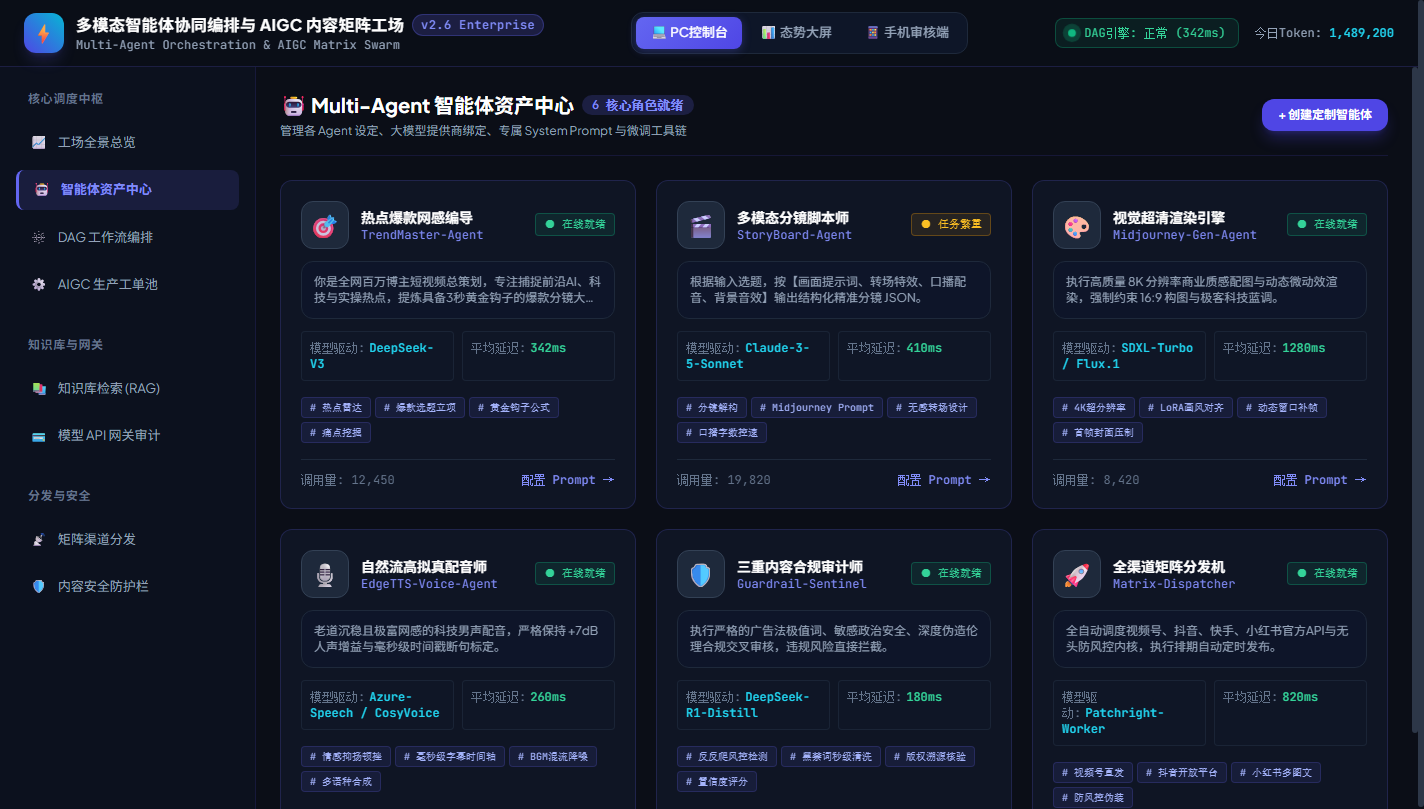 图4:Multi-Agent 智能体资产中心与能力配置