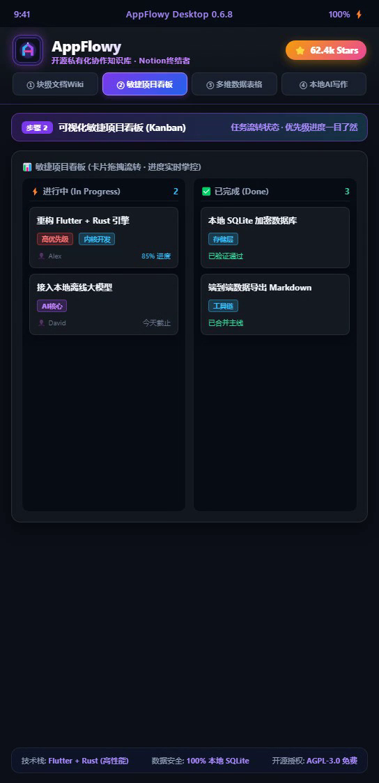 AppFlowy 敏捷项目看板卡片拖拽流转