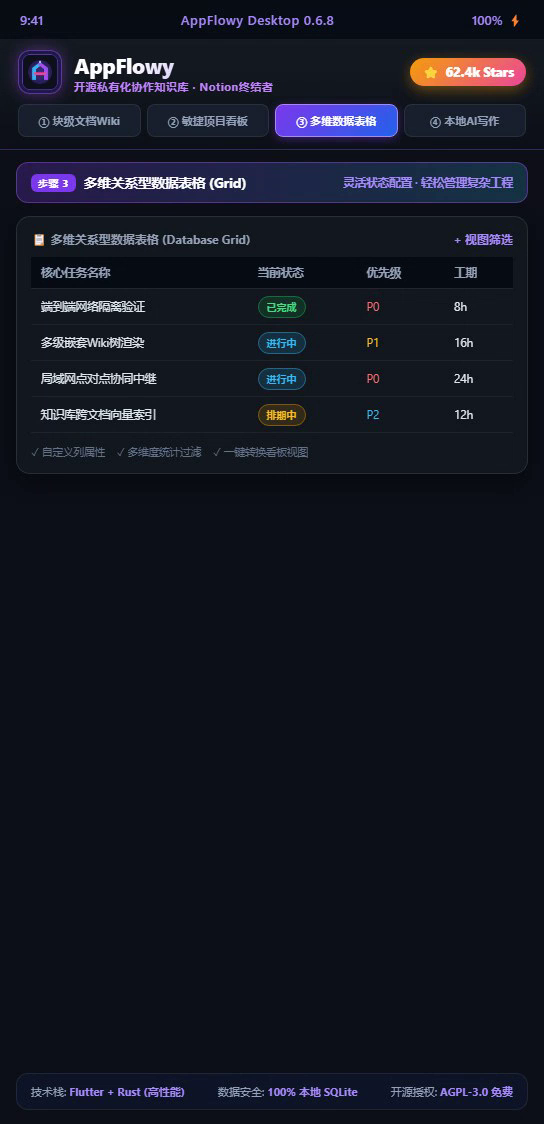 AppFlowy 多维关系型数据表格