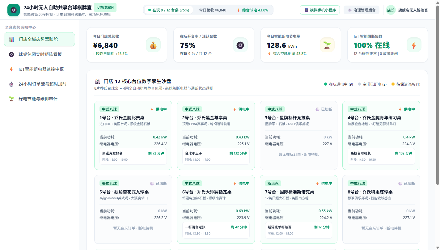 门店全域态势驾驶舱