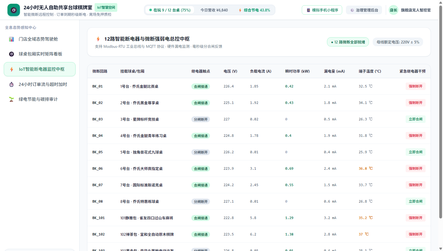 IoT智能断电器监控中枢