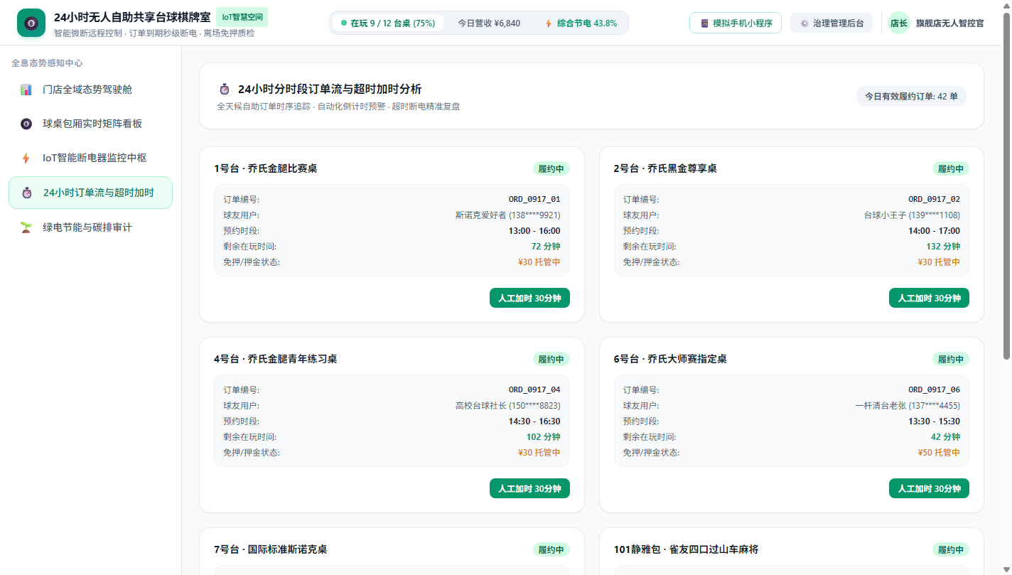 24小时订单流与超时加时分析