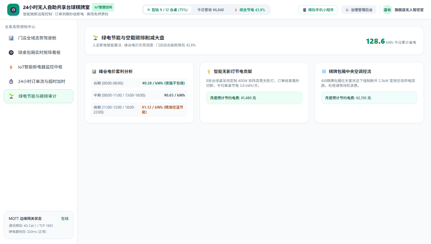 绿电节能与碳排审计