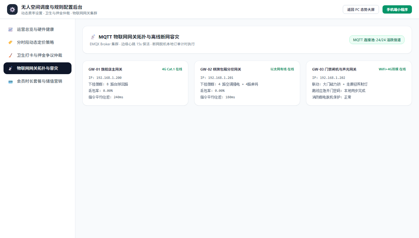 物联网网关拓扑与容灾