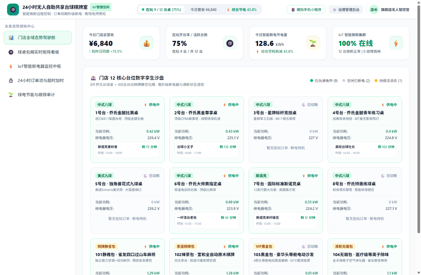 全系统综合联动协同全景