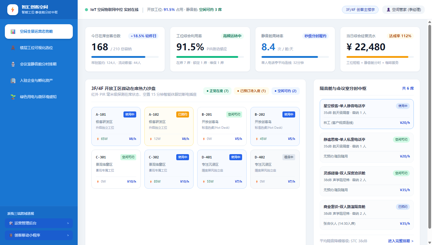 PC端 - 智汇众创空间综合态势数字孪生座舱