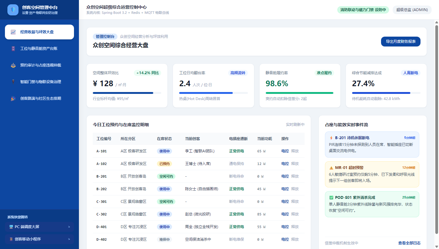 管理端 - 众创空间经营分析与坪效利用大盘