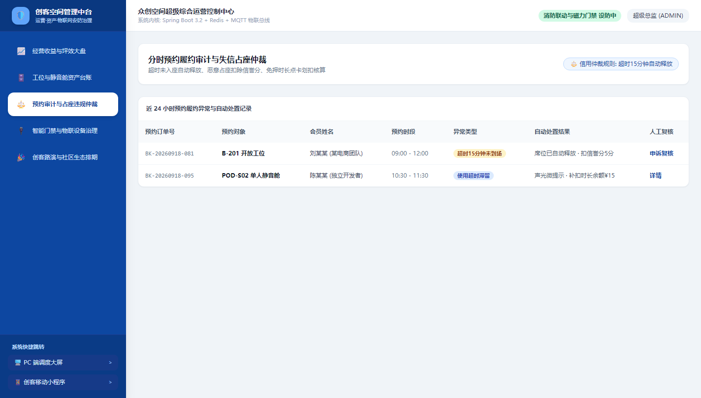 管理端 - 分时预约履约审计与失信占座仲裁