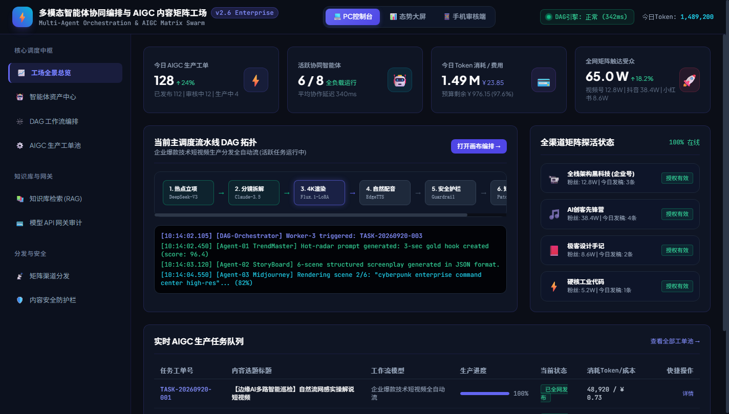 图2:PC端工场全景总览控制台