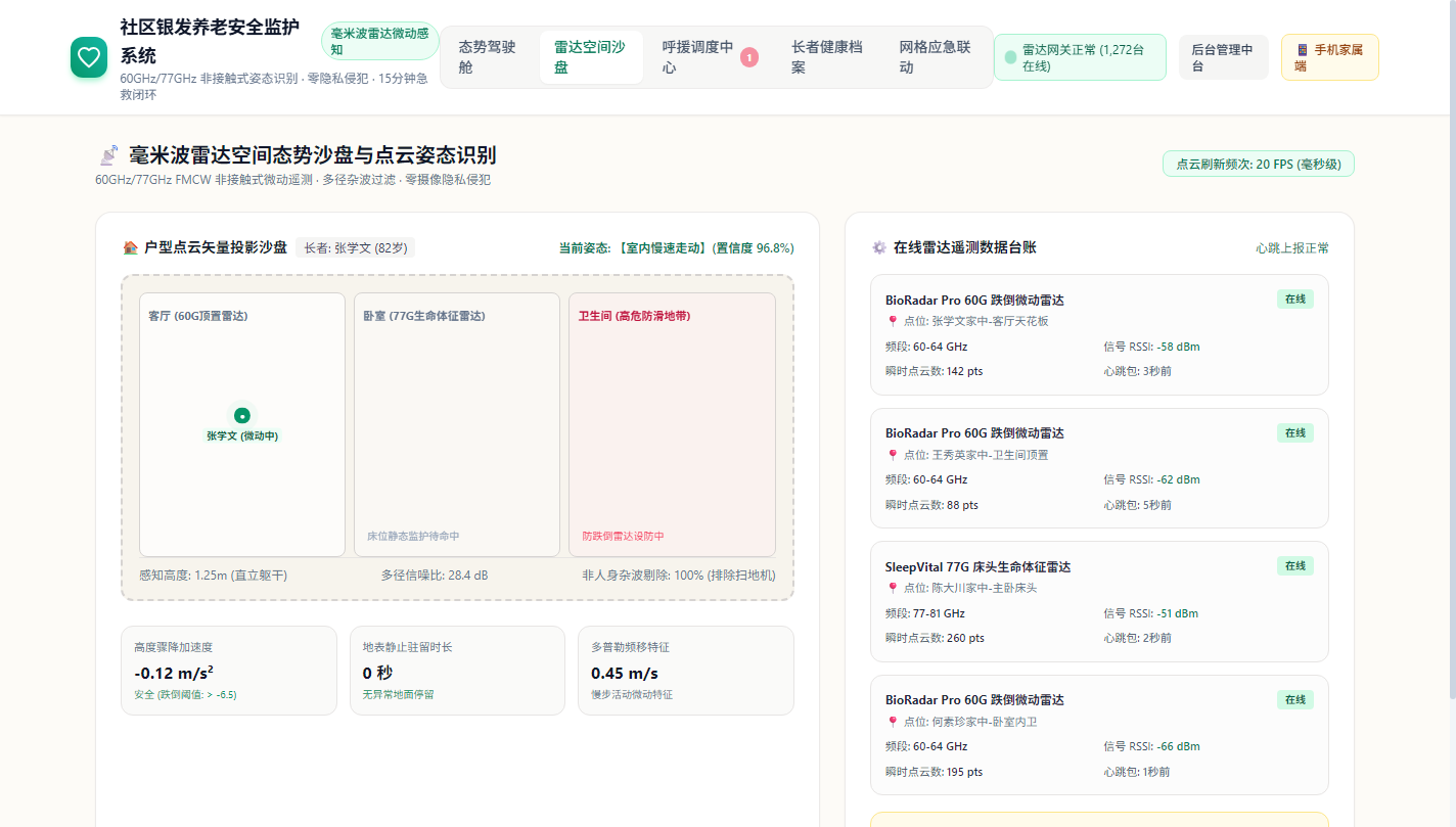 PC端 - 毫米波雷达空间沙盘与姿态识别中枢