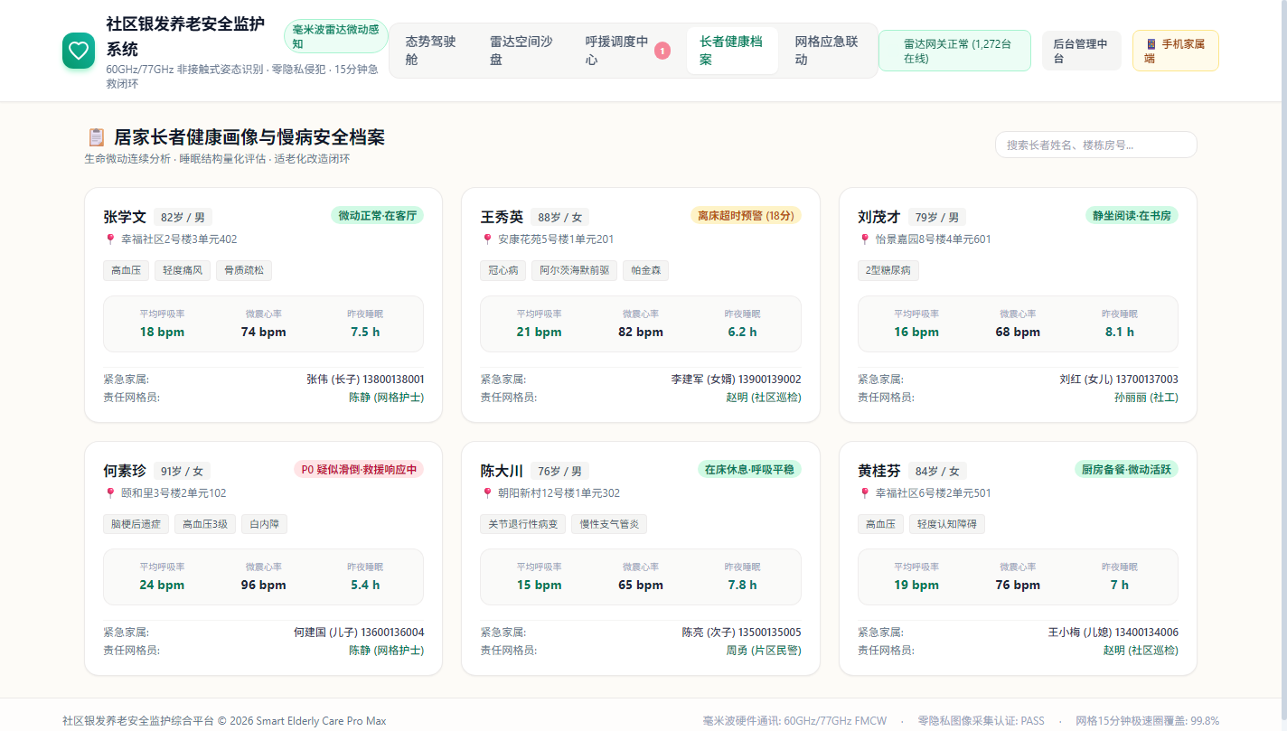 PC端 - 居家长者健康画像与慢病档案沙盒