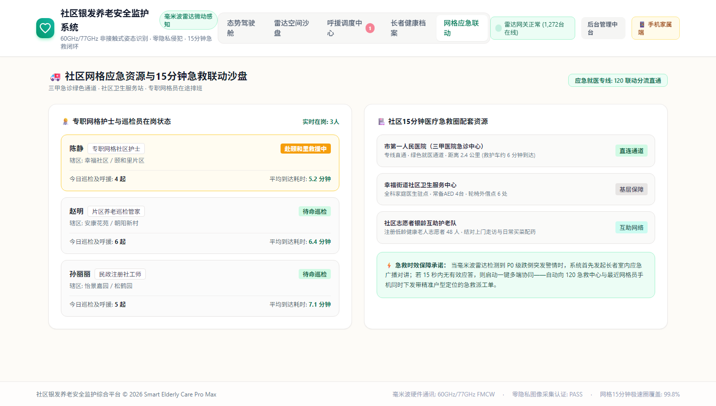 PC端 - 社区网格应急资源与15分钟救治圈