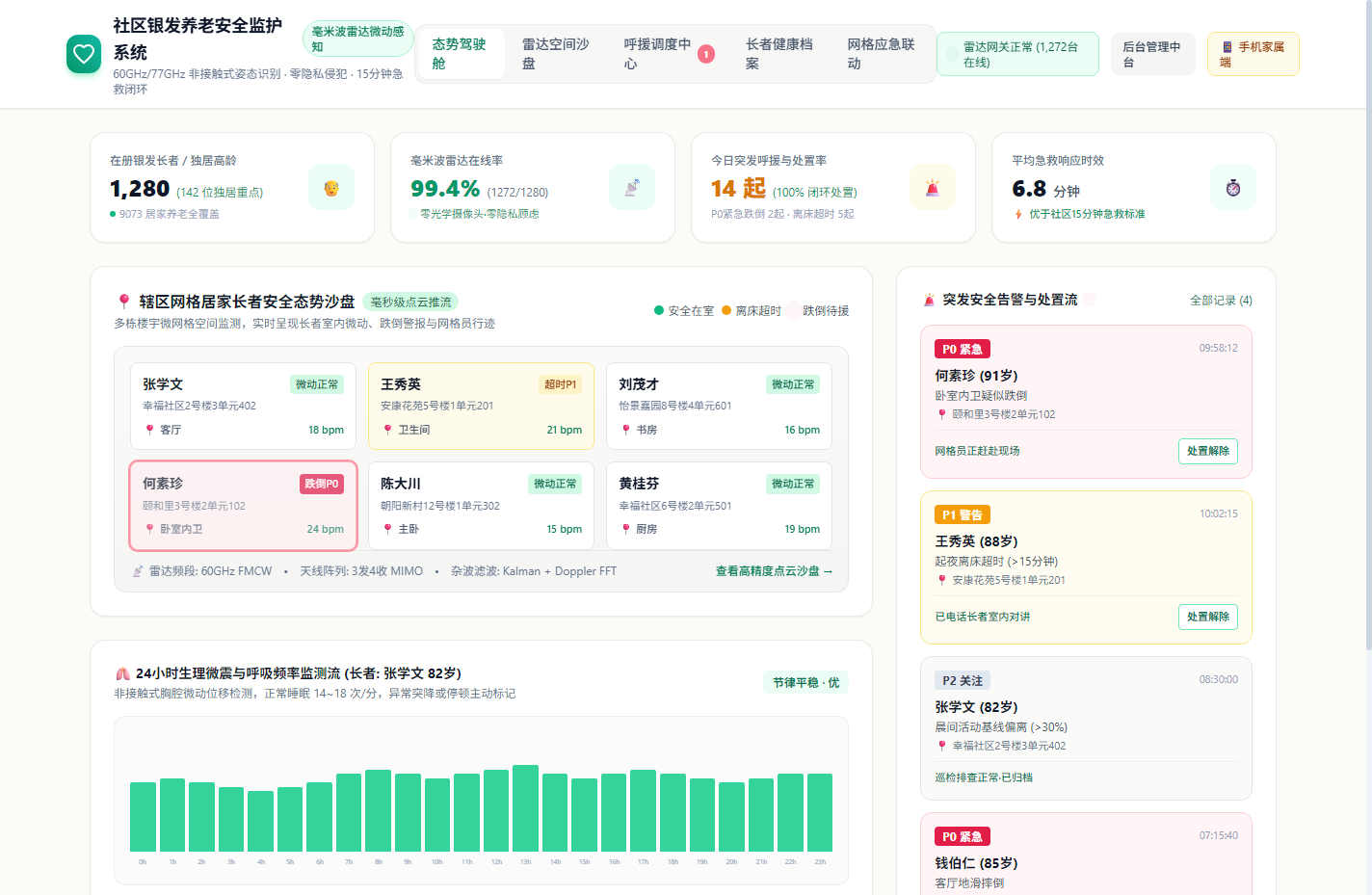全系统综合联动协同全景大屏