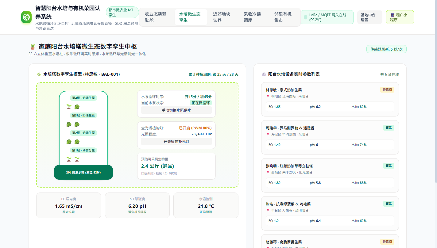 PC端 - 家庭阳台水培塔微生态数字孪生中枢