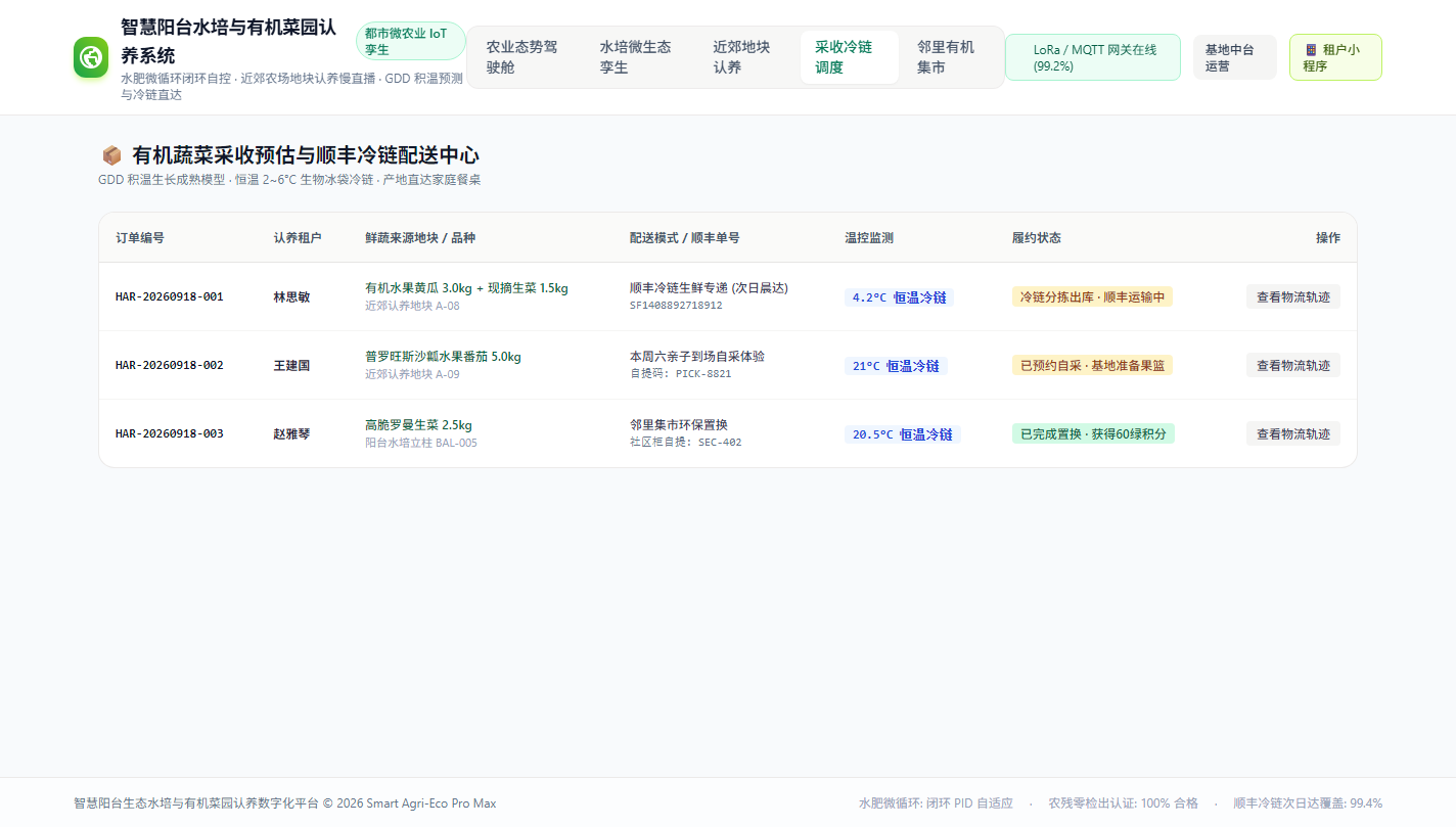 PC端 - 有机蔬菜采收预估与顺丰冷链配送中心