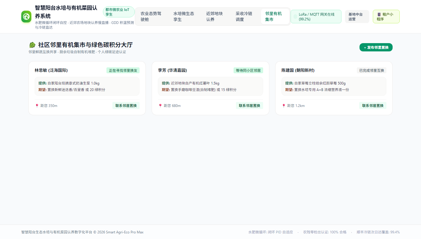 PC端 - 社区邻里有机集市与绿色碳积分大厅