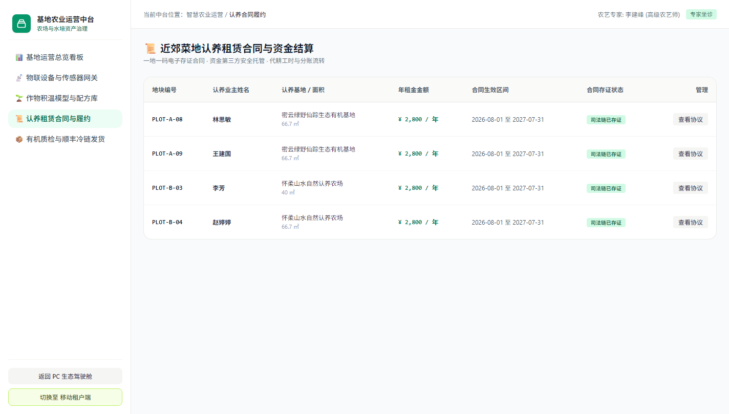 管理端 - 近郊菜地认养租赁合同与资金结算