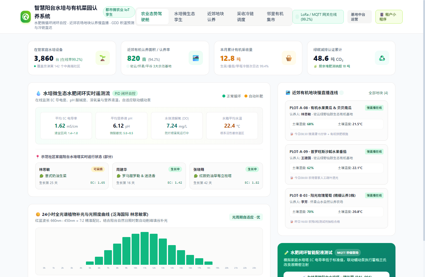 全系统综合协同联动全景大屏