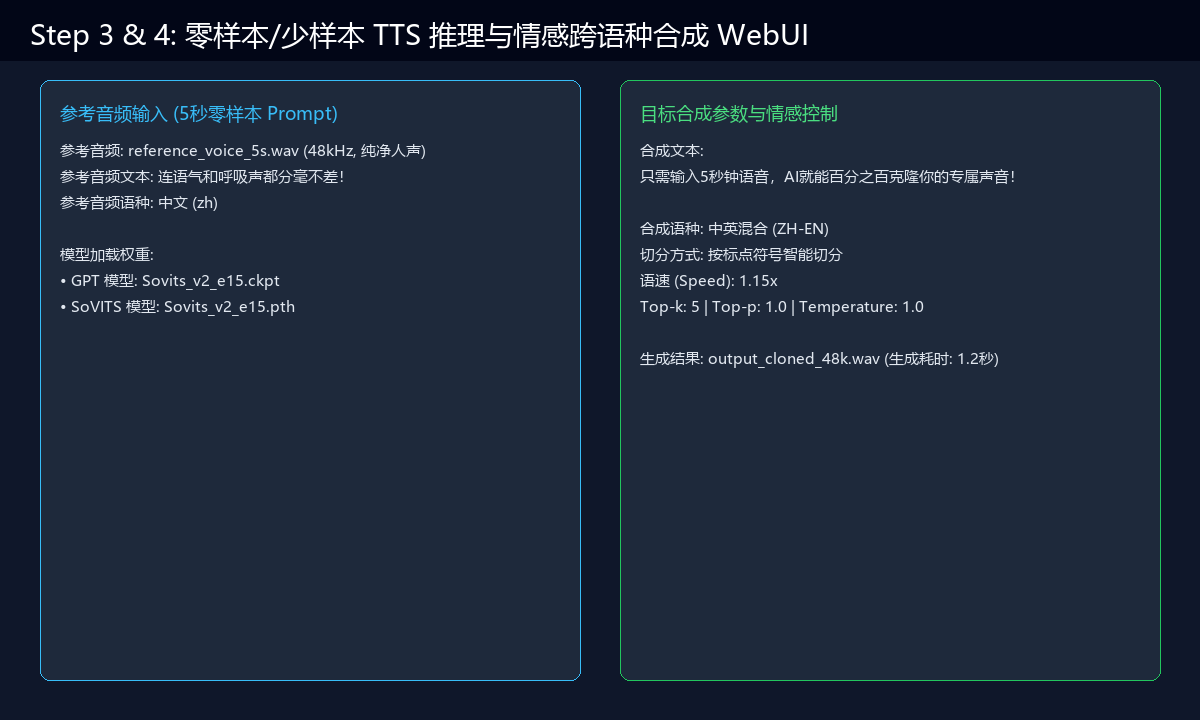 GPT-SoVITS 步骤三与四:零样本少样本 TTS 推理与情感跨语种合成 WebUI