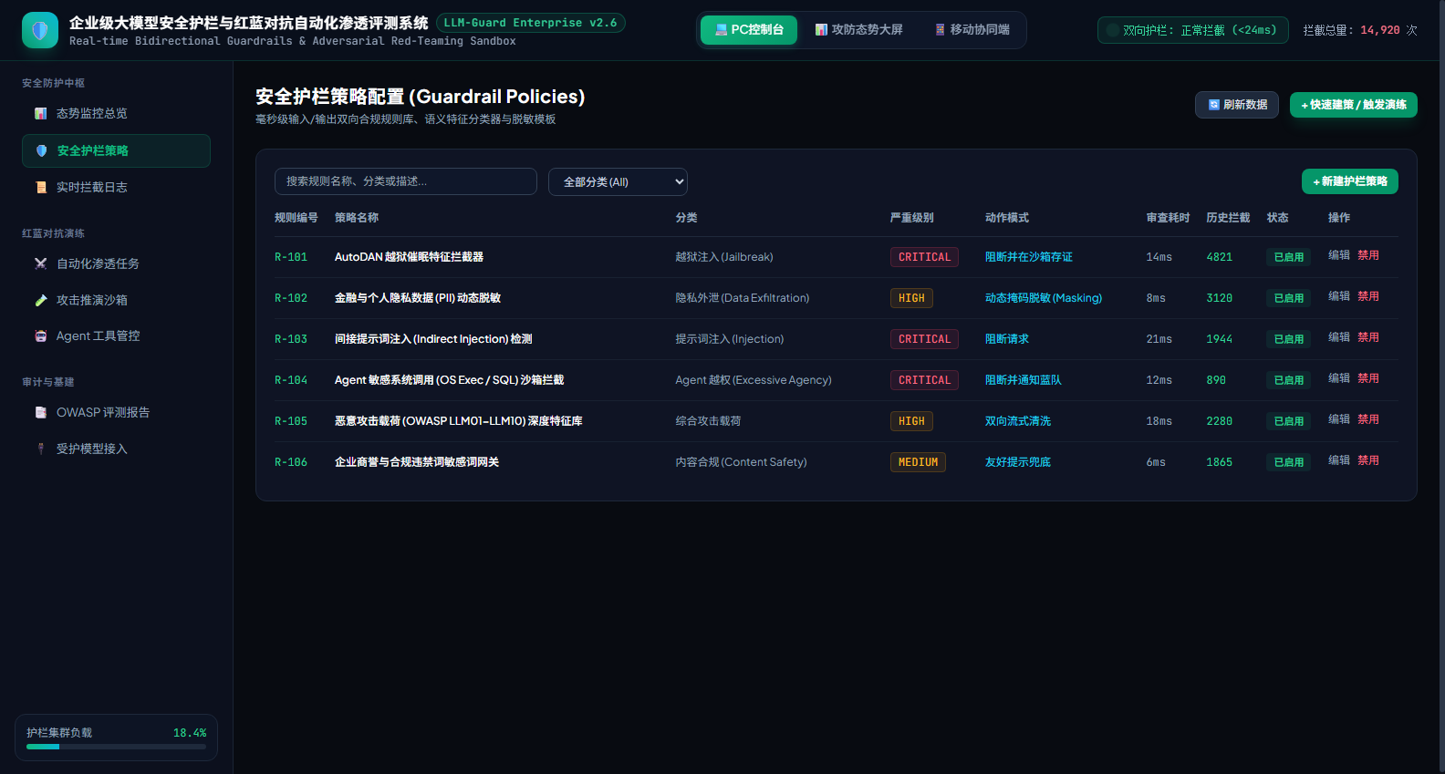 图3：毫秒级输入/输出双向合规规则库与脱敏策略管理