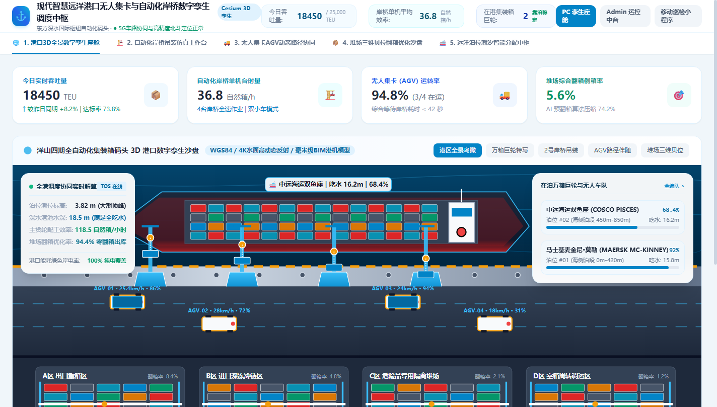 1. Cesium 港口 3D 数字孪生全景座舱与万箱巨轮岸桥沙盘