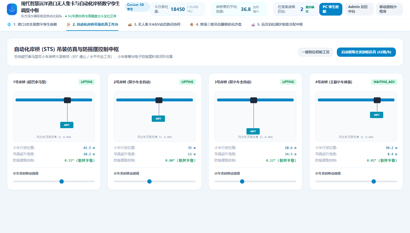 2. 自动化岸桥 STS 高速吊装仿真与智能防摇摆控制台