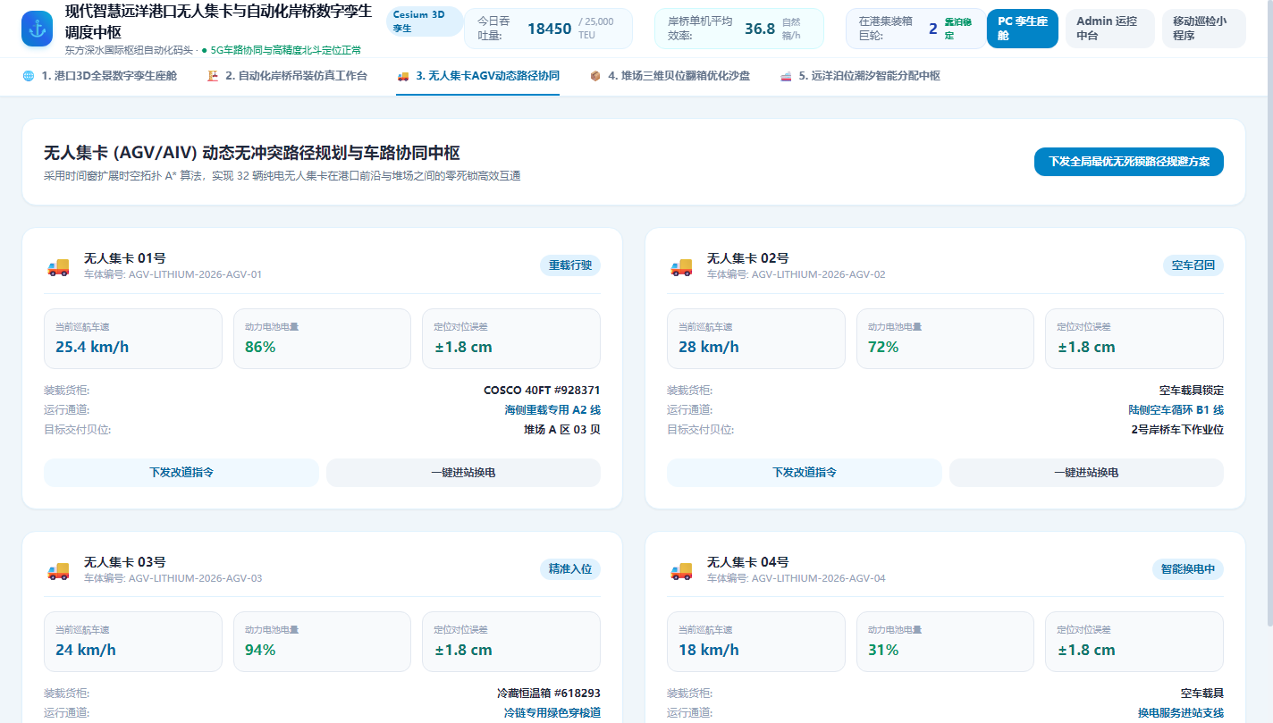 3. 无人集卡 AGV 动态时空拓扑 A* 避障与路径协同