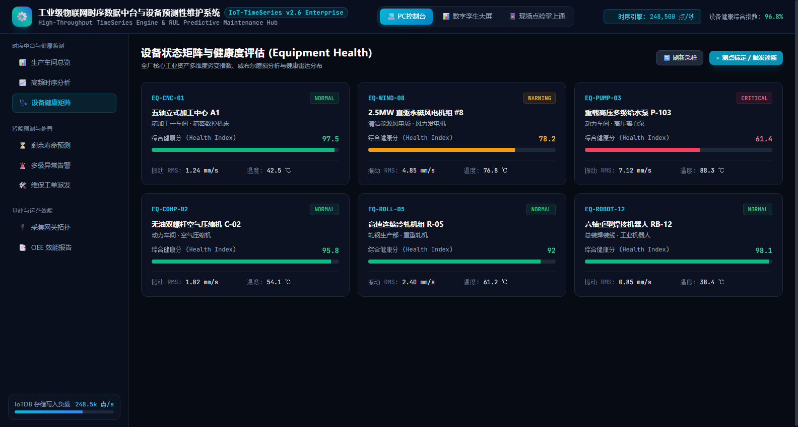 全厂关键工业资产多维度劣变指数与健康矩阵