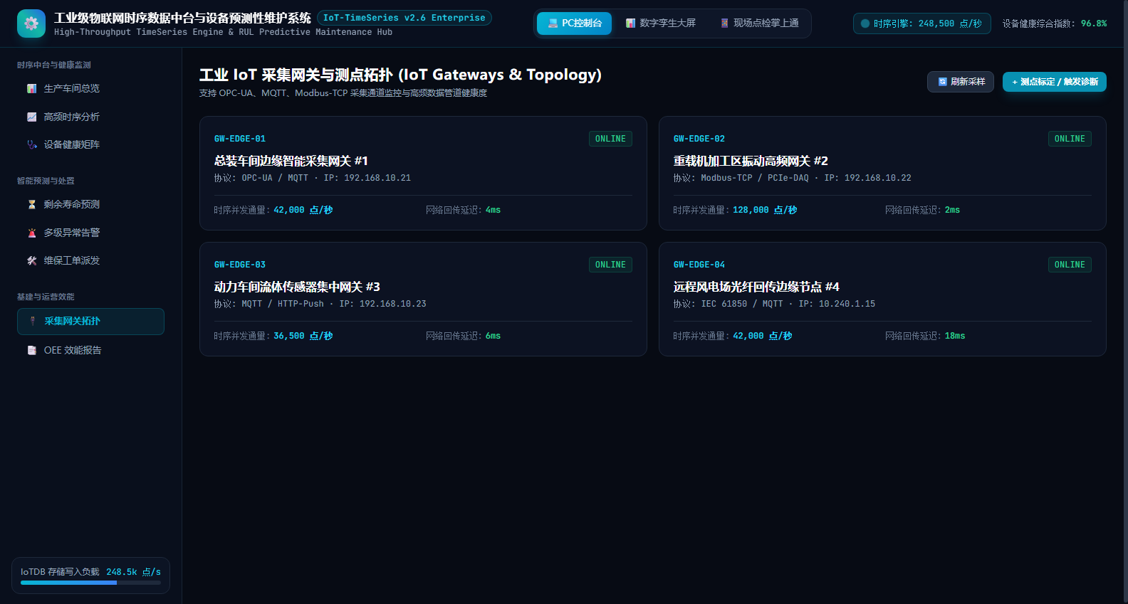 OPC-UA、MQTT、Modbus 多协议边缘网关通道拓扑监控