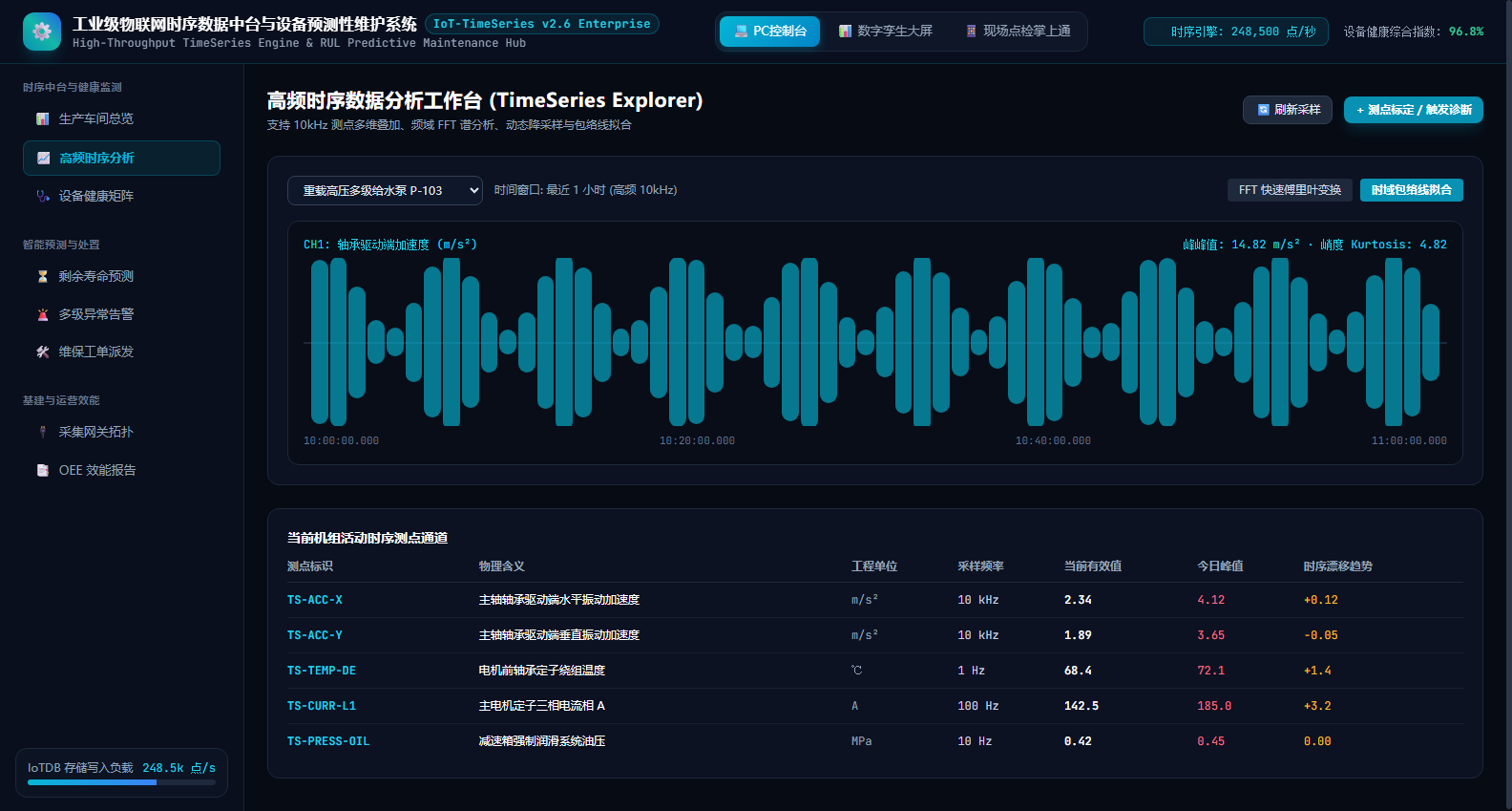 支持 10kHz 测点多维叠加比对、FFT 谱分析与包络线拟合