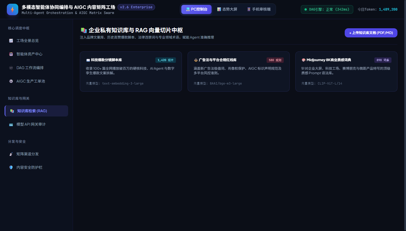 图6:企业私有知识库与 RAG 向量检索切片中枢