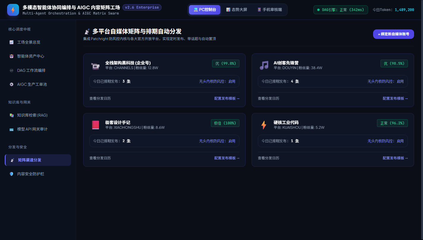 图8:多平台自媒体矩阵与排期自动分发