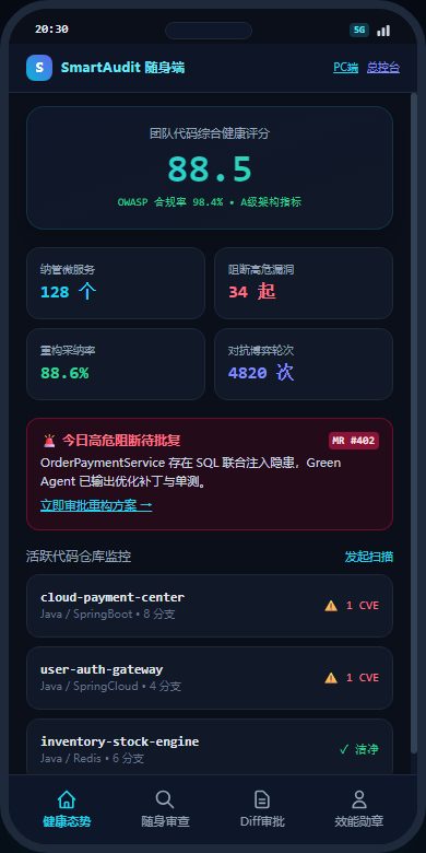 健康态势