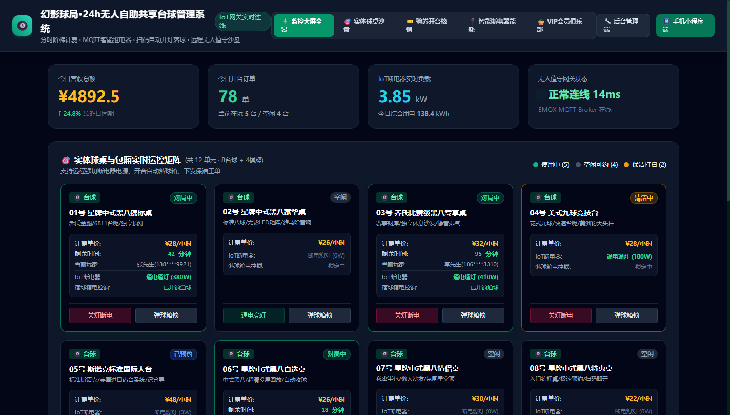 运营监控驾驶舱