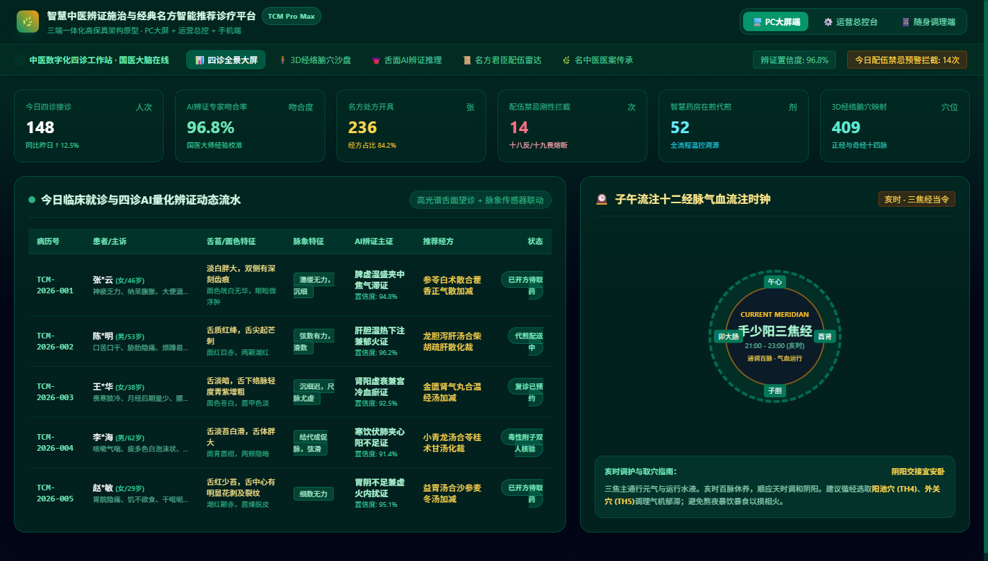 四诊辨证与经络腧穴全景大屏