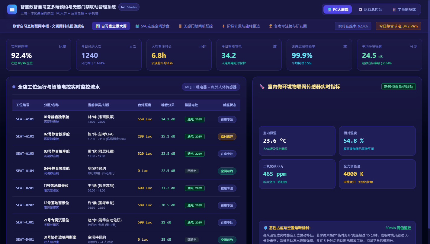 自习室全景态势大屏