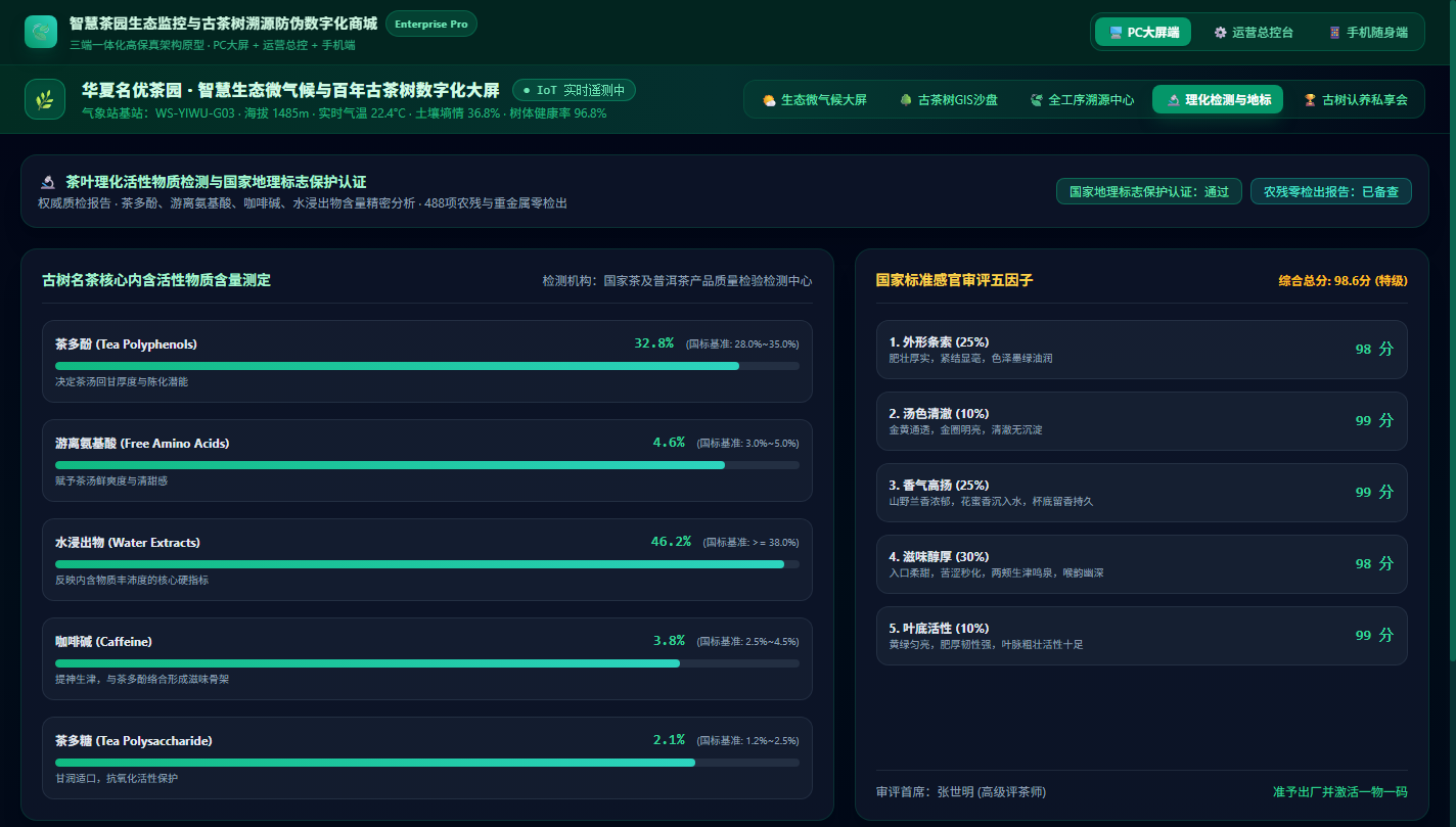 茶叶理化检测与国家地理标志保护认证