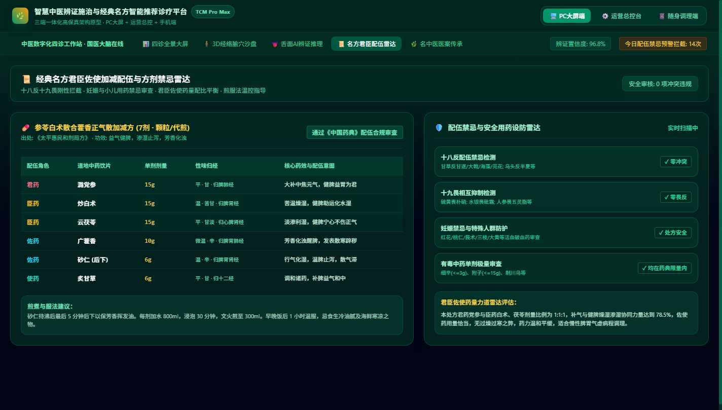 名方君臣佐使加减配伍雷达
