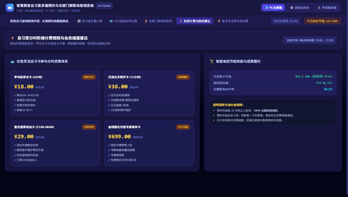 阶梯计费与能耗雷达