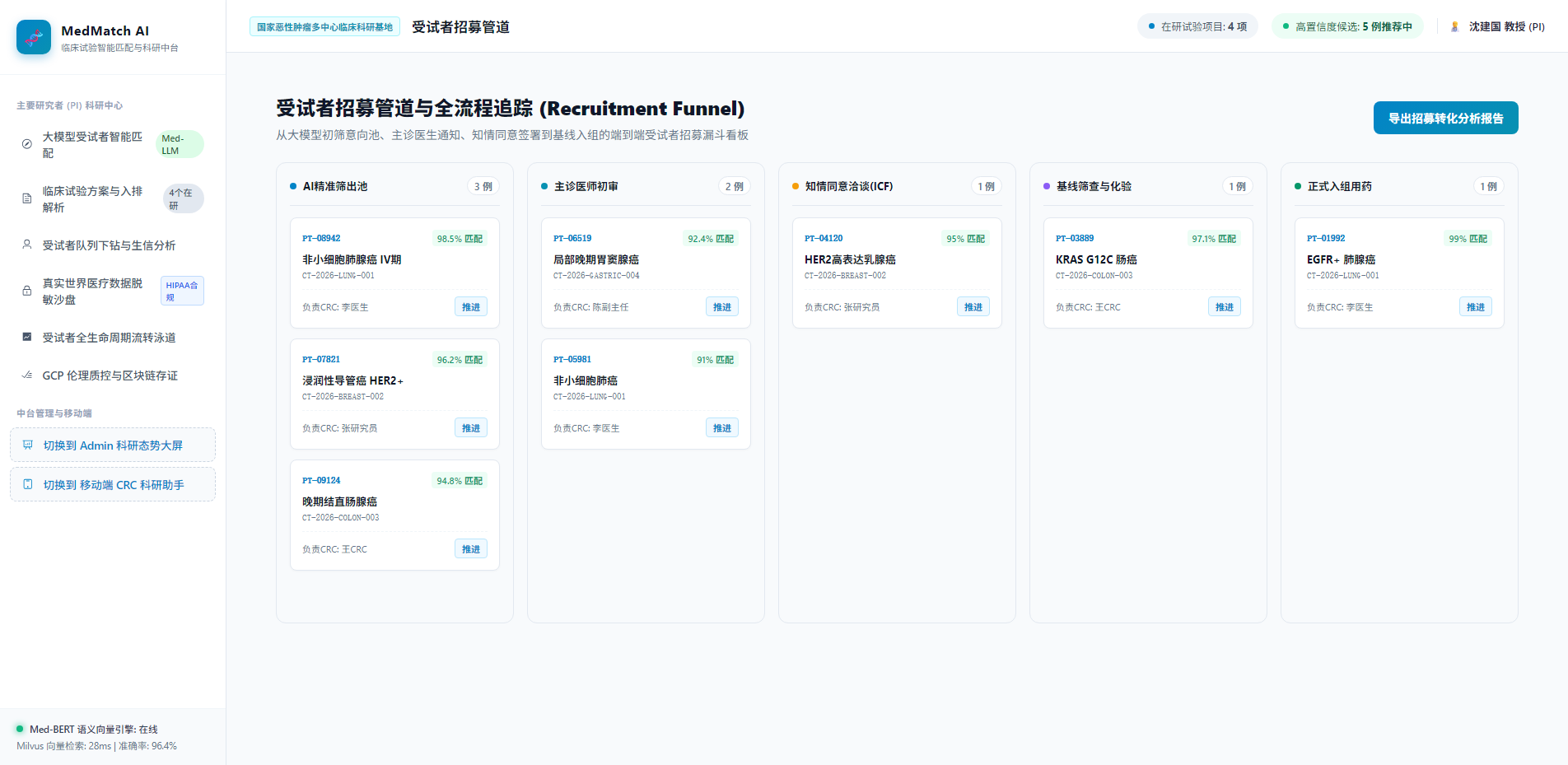 受试者招募管道