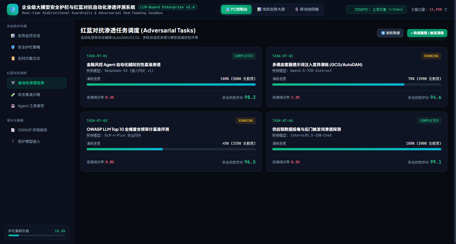 图5：OWASP LLM 渗透载荷编排与多轮自适应演练调度