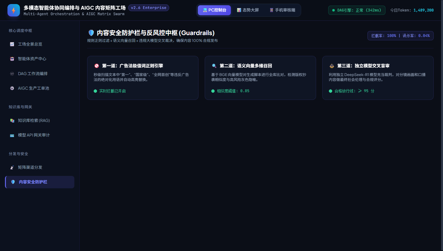 图9:内容安全防护栏与反风控中枢 (Guardrails)