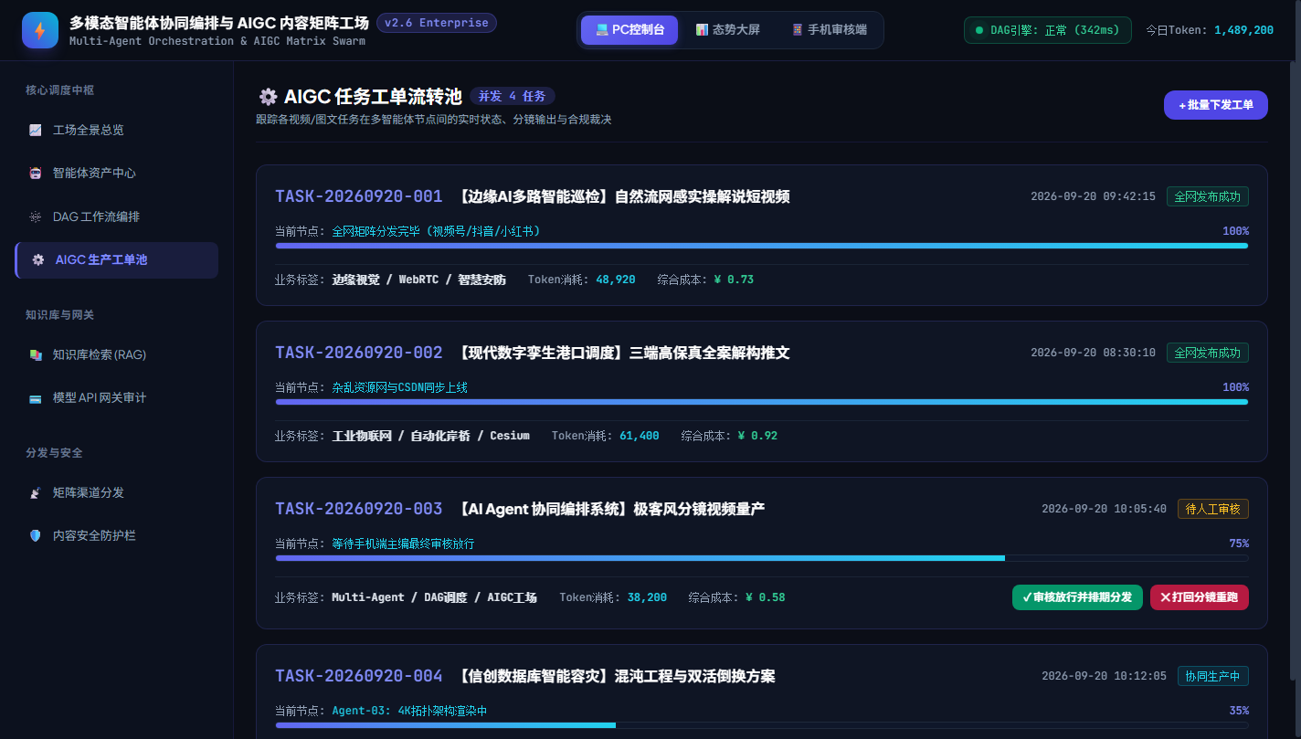 图5:AIGC 生产工单执行监控池
