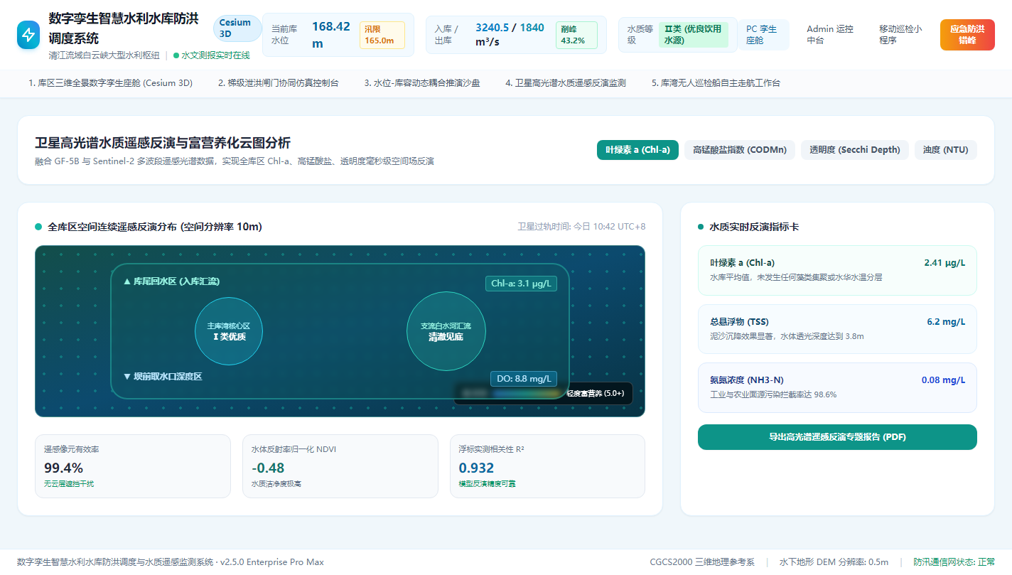 4. 卫星高光谱水质遥感反演与富营养化云图