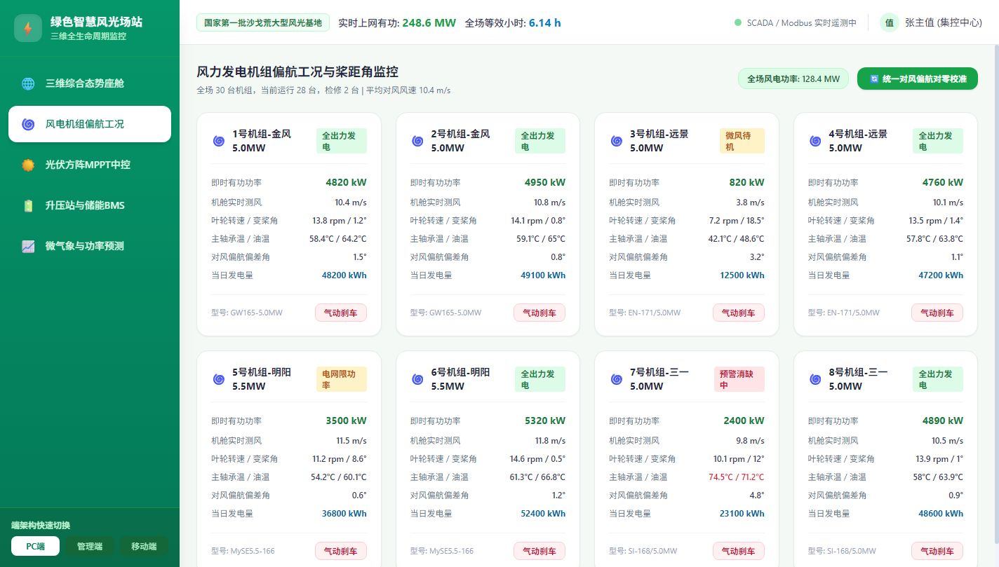 PC端 - 风电机组偏航工况与桨距角监控中枢