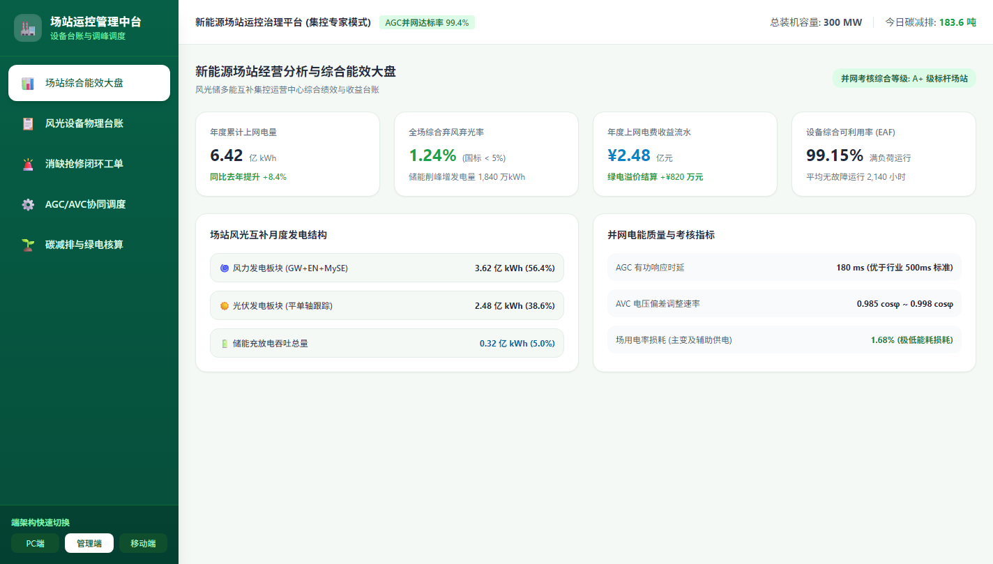 管理端 - 新能源场站经营分析与综合能效大盘