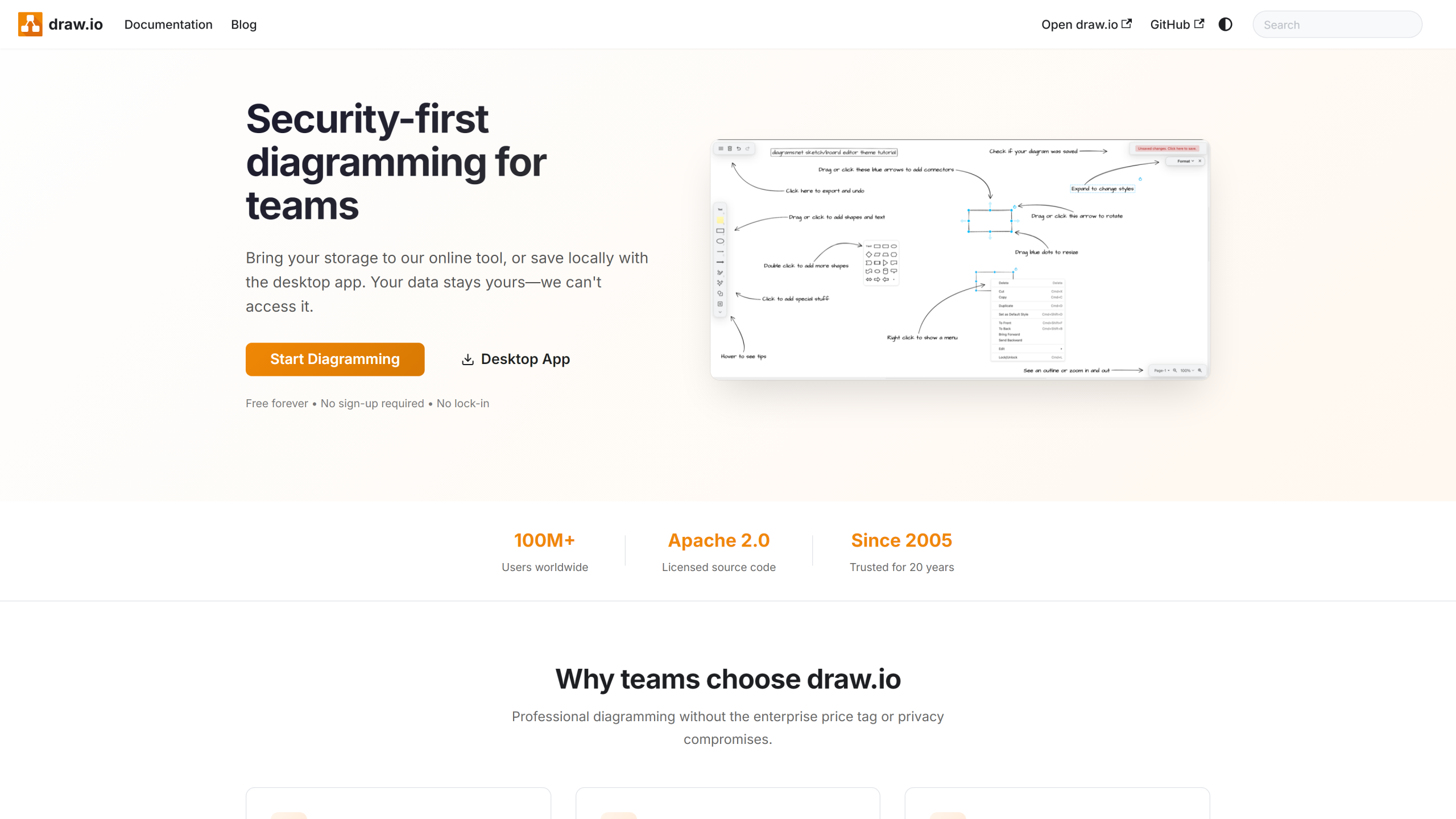 draw.io 官方全景与开源承诺